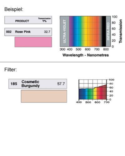 LEE-Filters, Nr. 185, Rolle 762x122cm    *** RESTPOSTEN *** normal, Cosmetic Burgundy