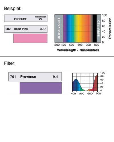 LEE-Filters, Nr. 624, Rolle 762x122cm    *** RESTPOSTEN *** normal,  Digital LED Full C.T.O., 6200K -> 3200K