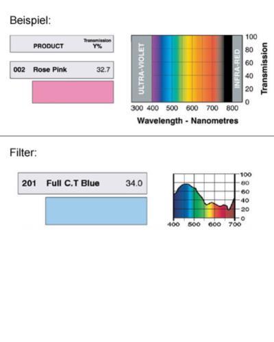 LEE-Filters, Nr. 201, Rolle 762x122cm normal, Full C.T. Blue  / CTB